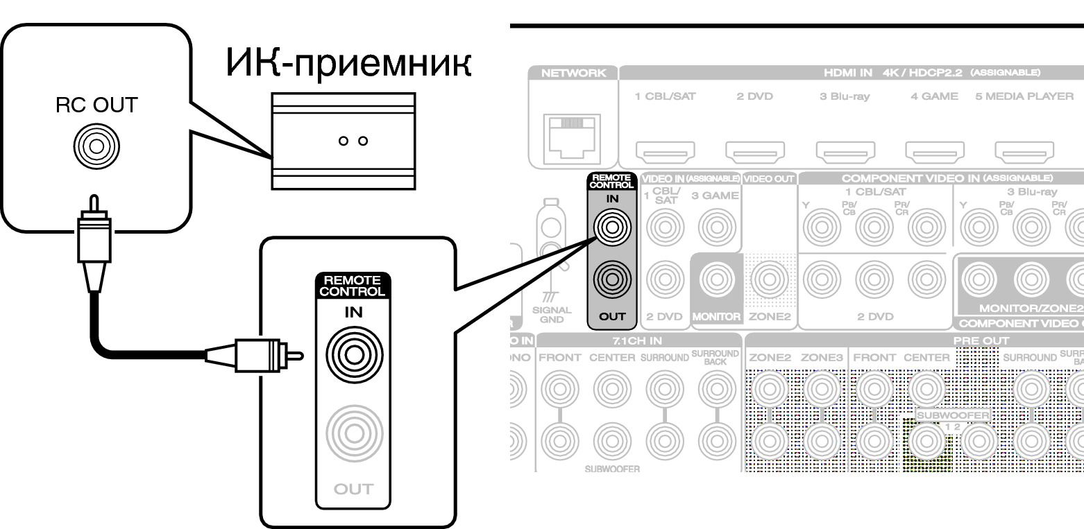 Conne REMOTE IN S72U